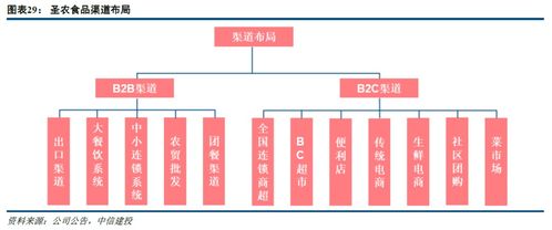 圣農(nóng)發(fā)展深度報告 以技術(shù)驅(qū)動平滑養(yǎng)殖周期，食品業(yè)務(wù)構(gòu)筑增長新引擎