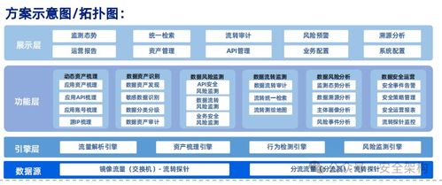 網絡安全創新與實戰 從零基礎入門到技術開發精通的完整指南
